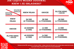 jak przygotować się do oddawania krwi? - 3